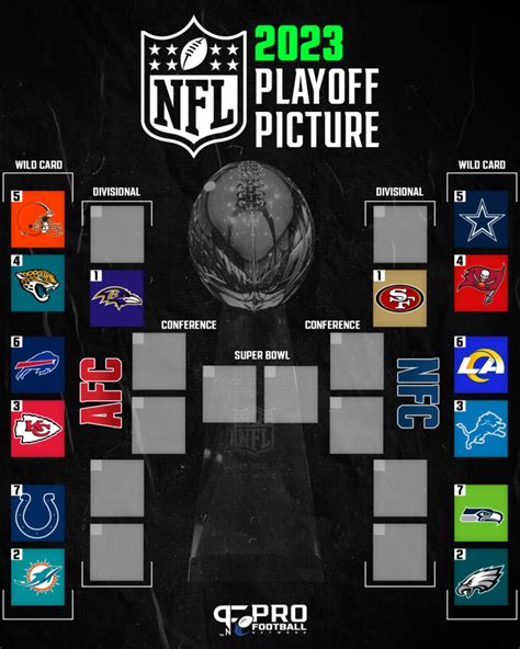 nfl playoff schedule 2024 bracket